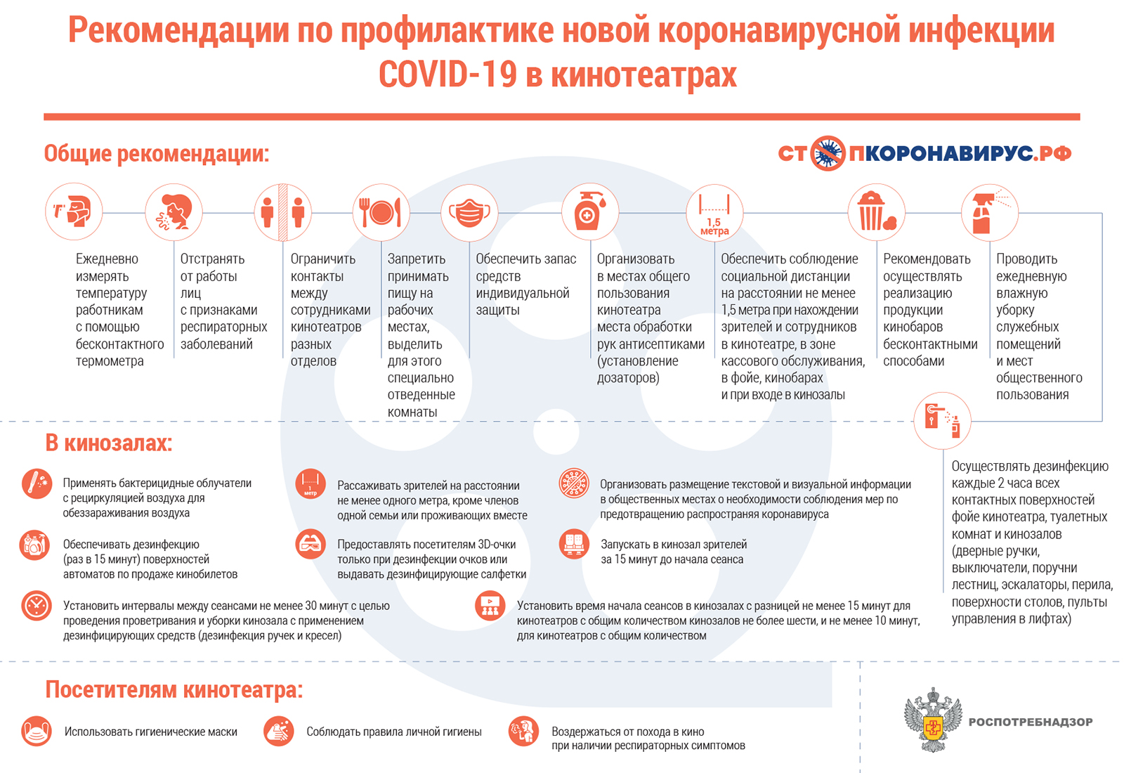 Новые Правила Роспотребнадзора Для Магазинов 2021