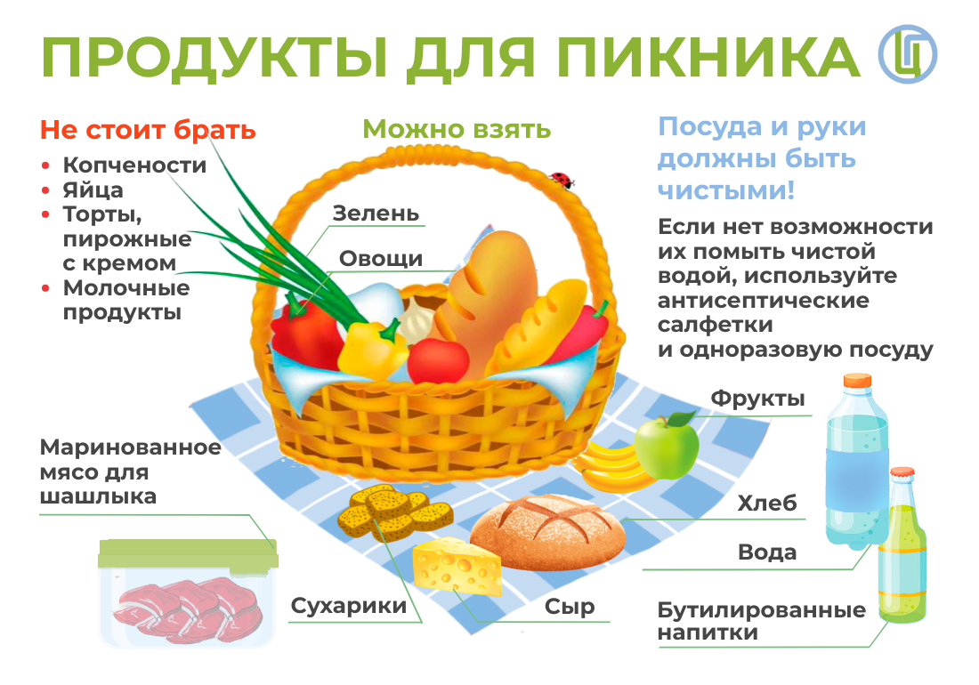 ГБУ РО «Центральная городская больница» в г. Гуково - Продукты для пикника