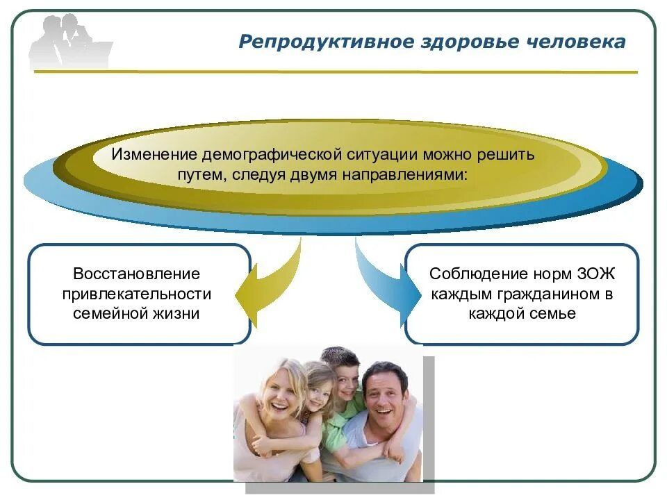 Репродуктивное здоровье человека