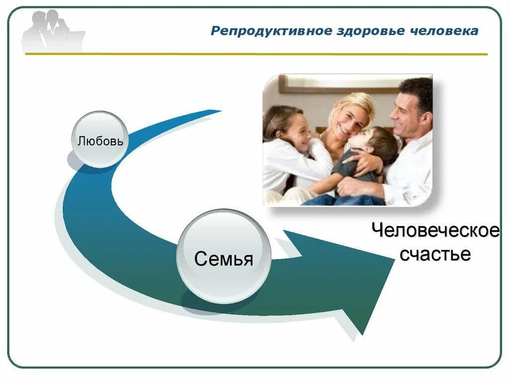 Репродуктивное здоровье человека