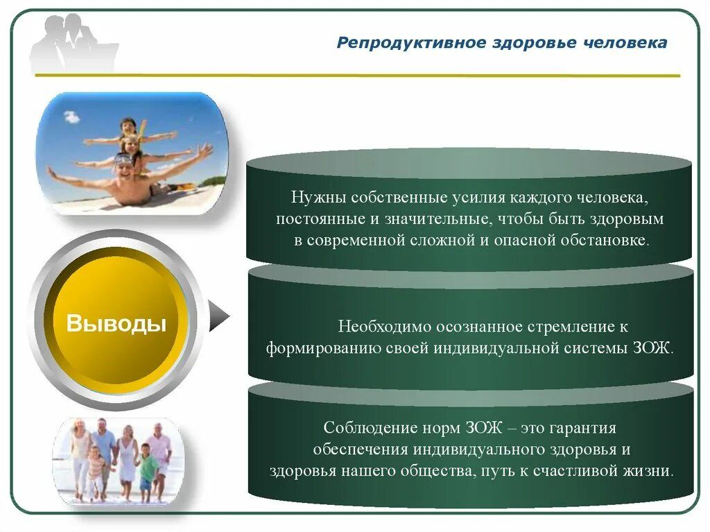 Репродуктивное здоровье человека