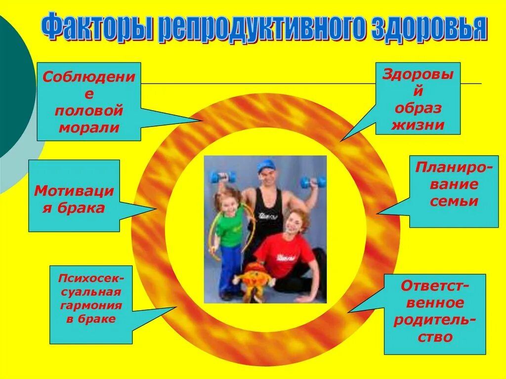 Факторы репродуктивного здоровья