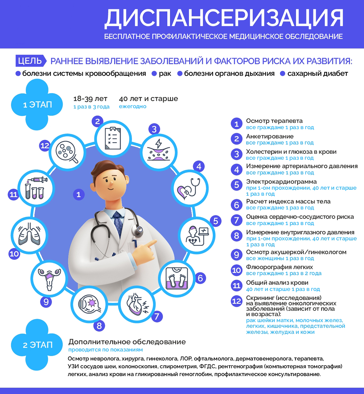 Диспансеризация. Бесплатное профилактическое медицинское обследование