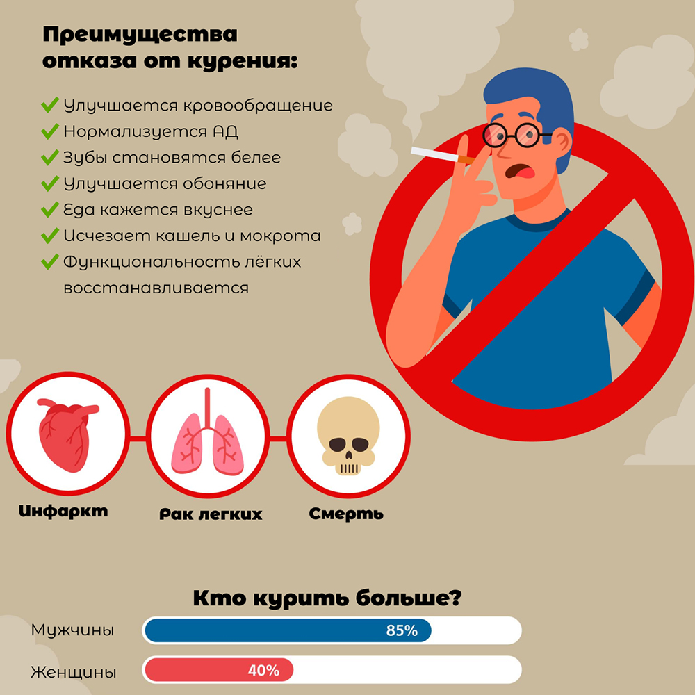 Преимущества отказа от курения