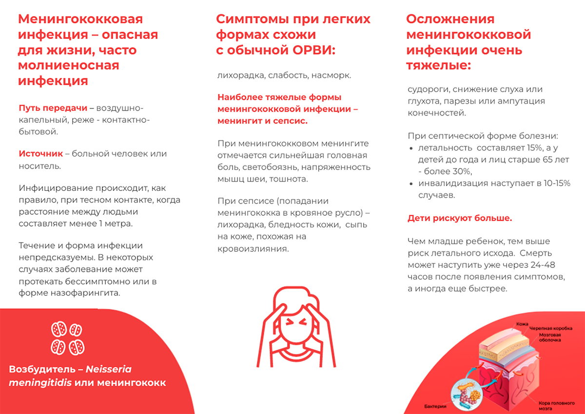 Менингококковая инфекция — опасная для жизни, часто молниеносная инфекция