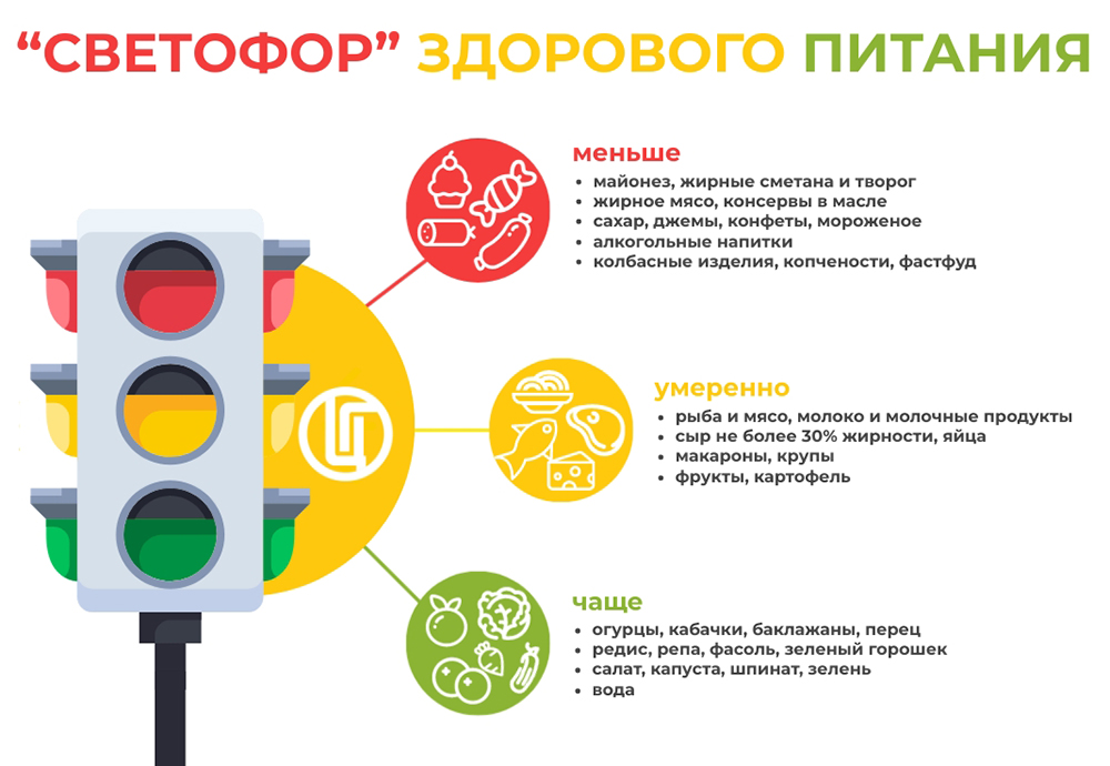 «Светофор» здорового питания