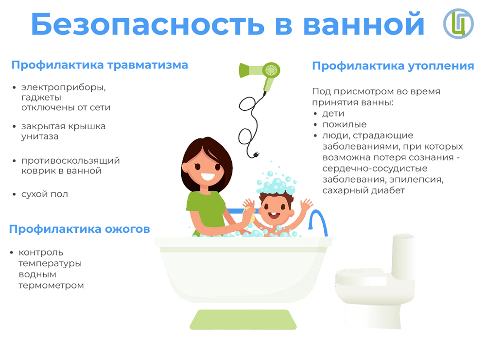 Безопасность в ванной