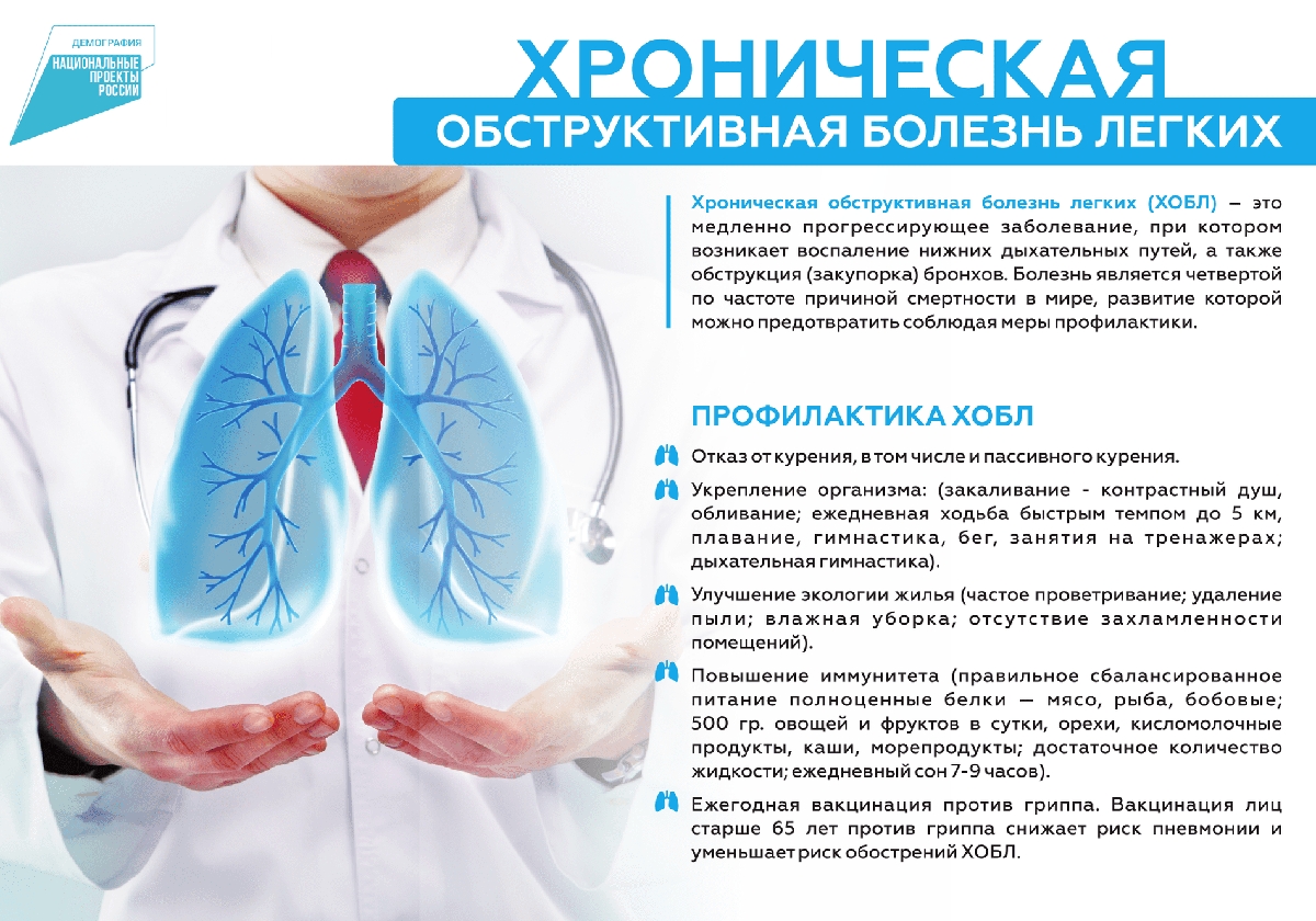 Хроническая обструктивная болезнь легких