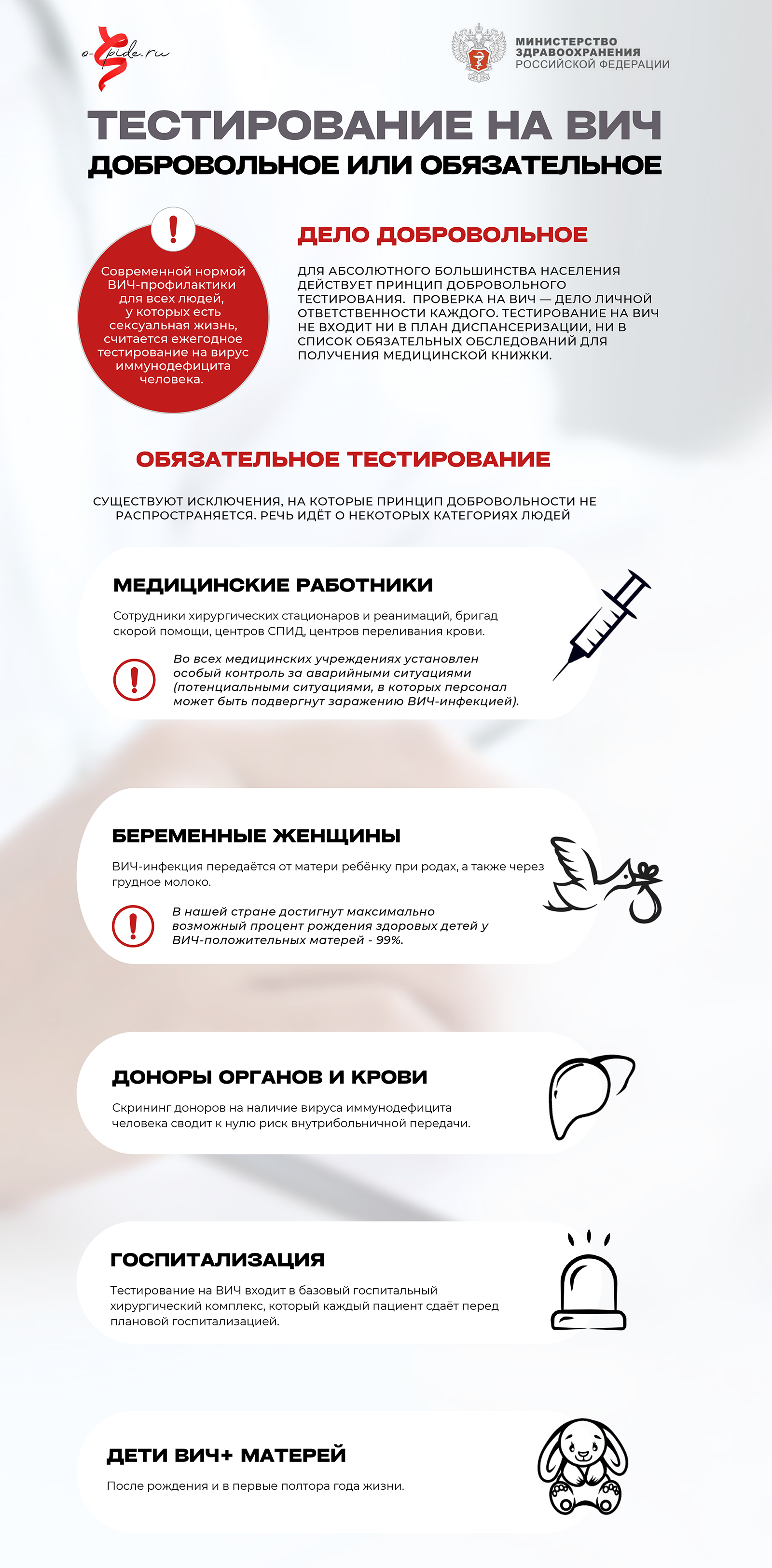 Тестирование на ВИЧ: добровольное или обязательное