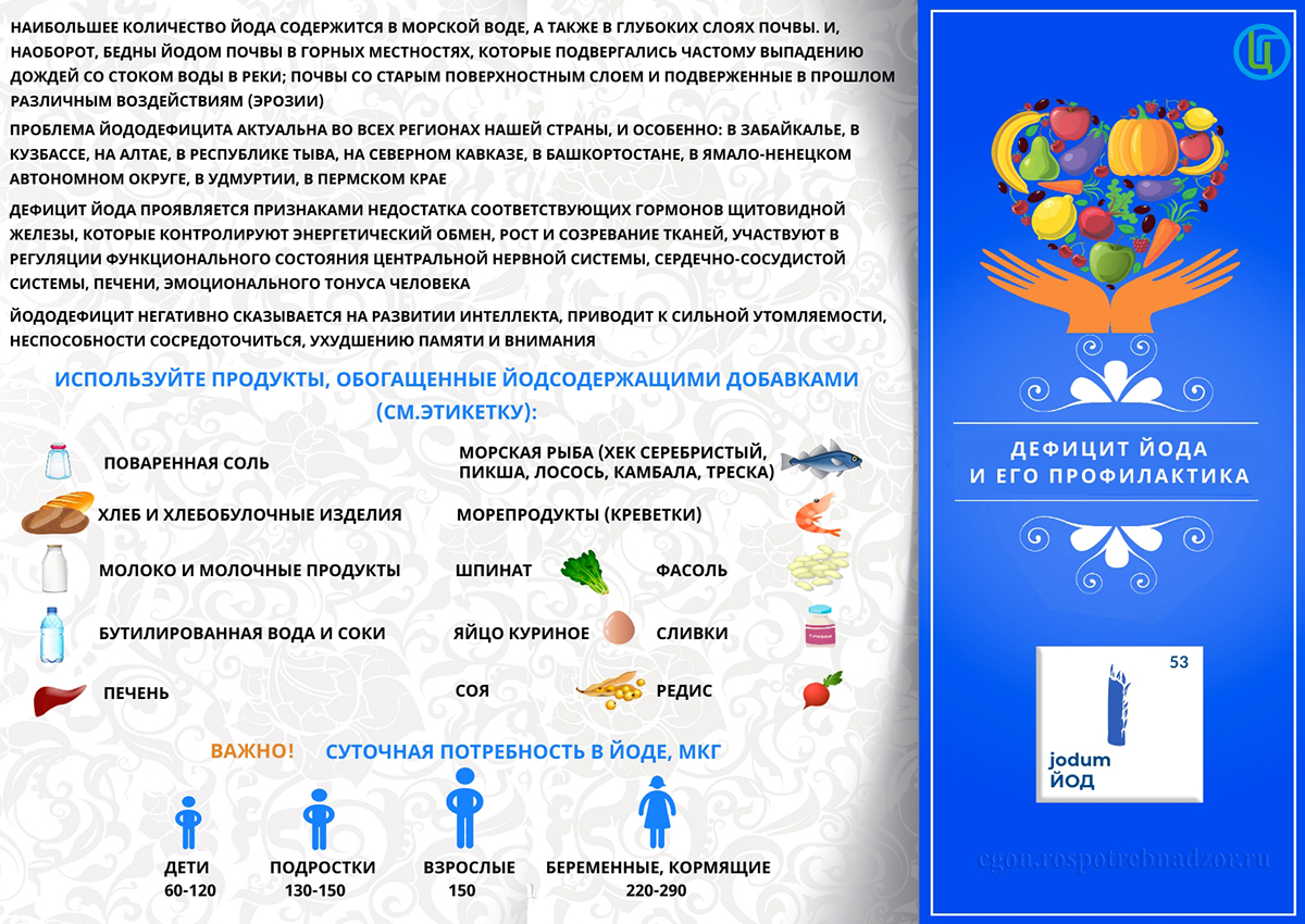 Дефицит йода и его профилактика