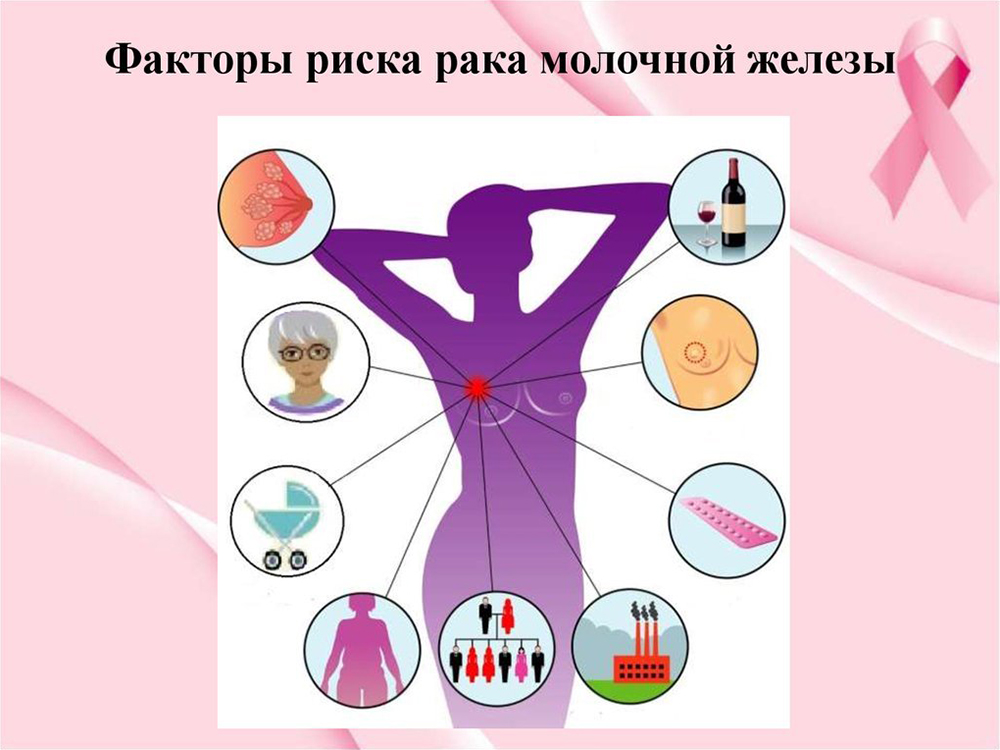 Факторы риска рака молочной железы
