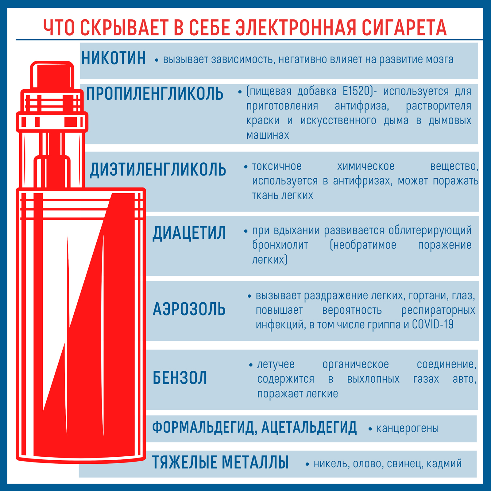 Что скрывает в себе электронная сигарета