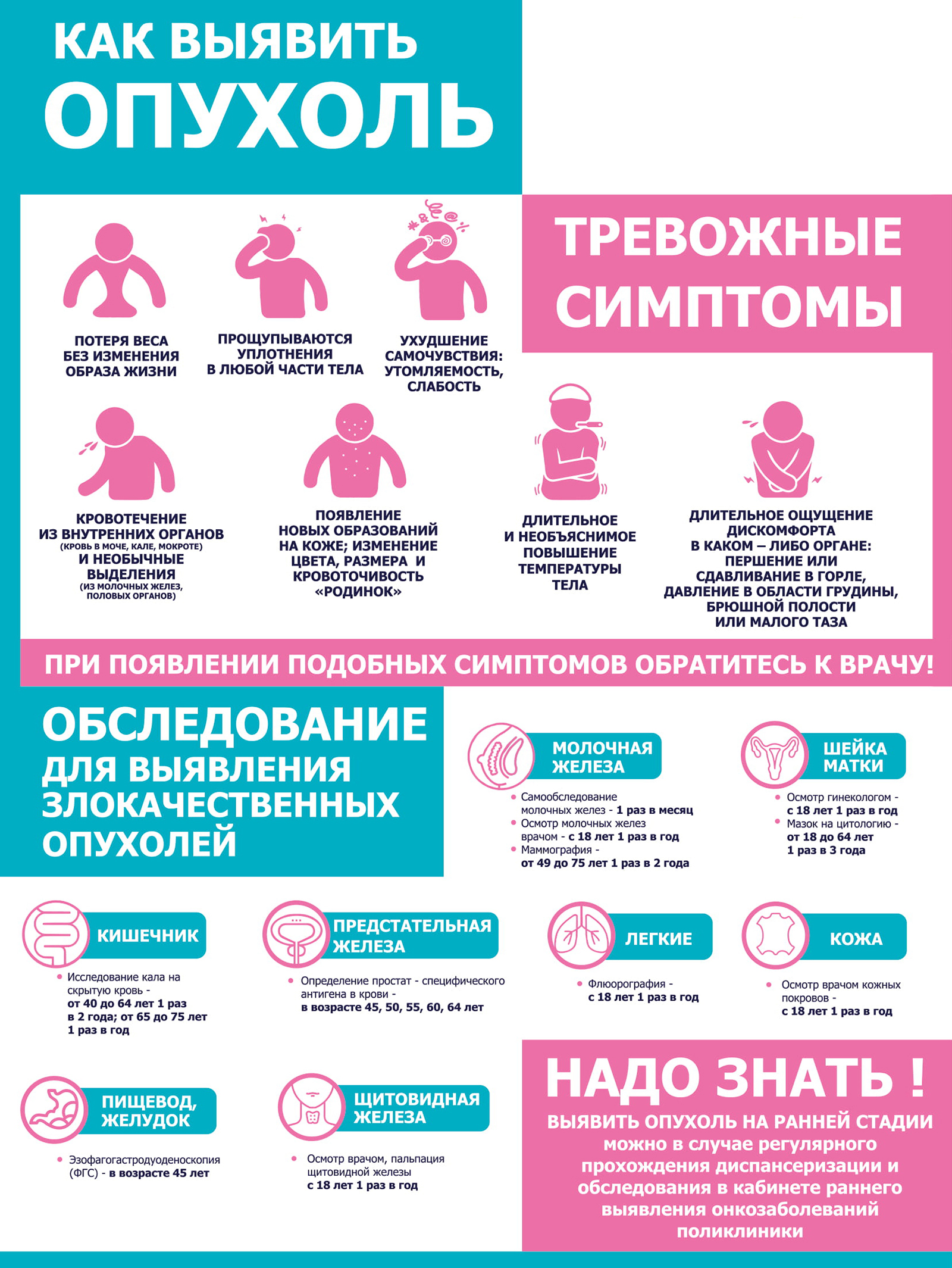 Как выявить опухоль