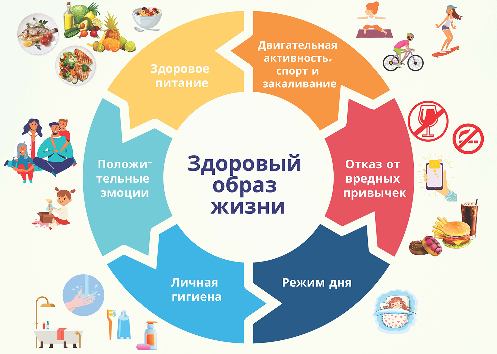 Здоровый образ жизни
