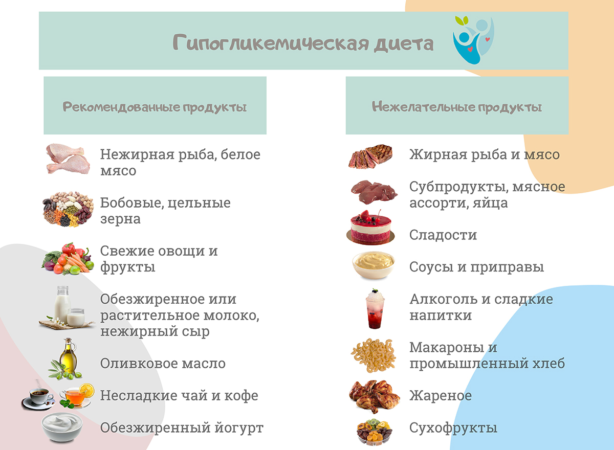 Гипогликемическая диета