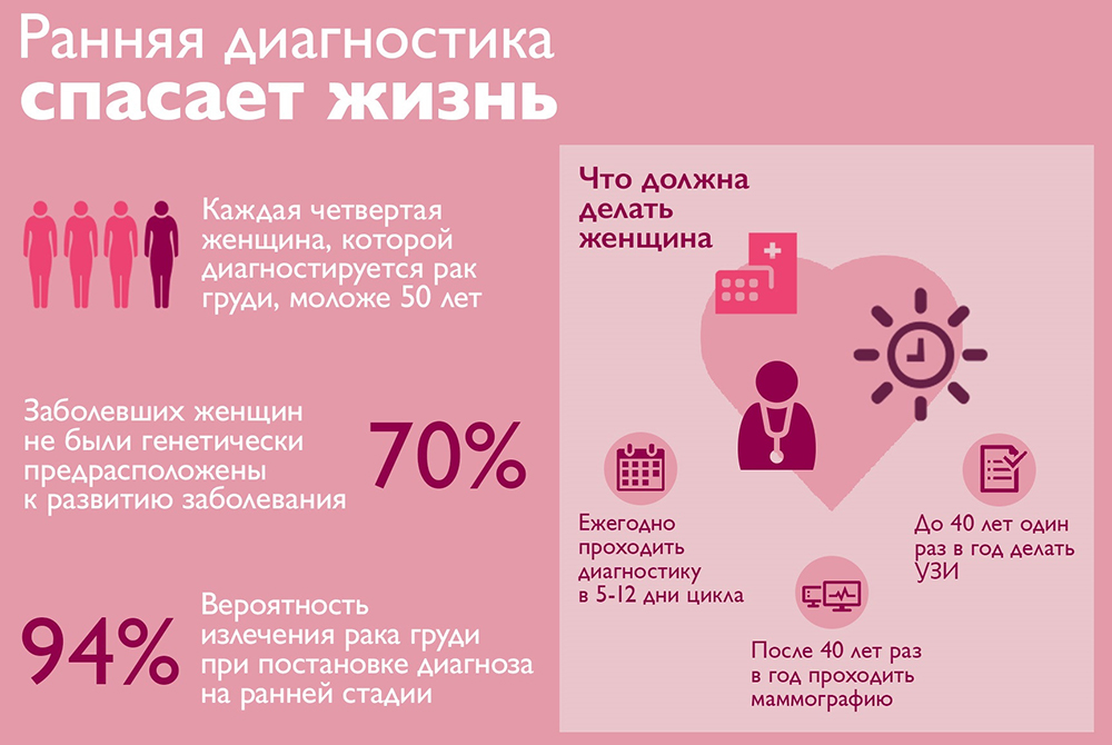 Ранняя диагностика спасает жизнь