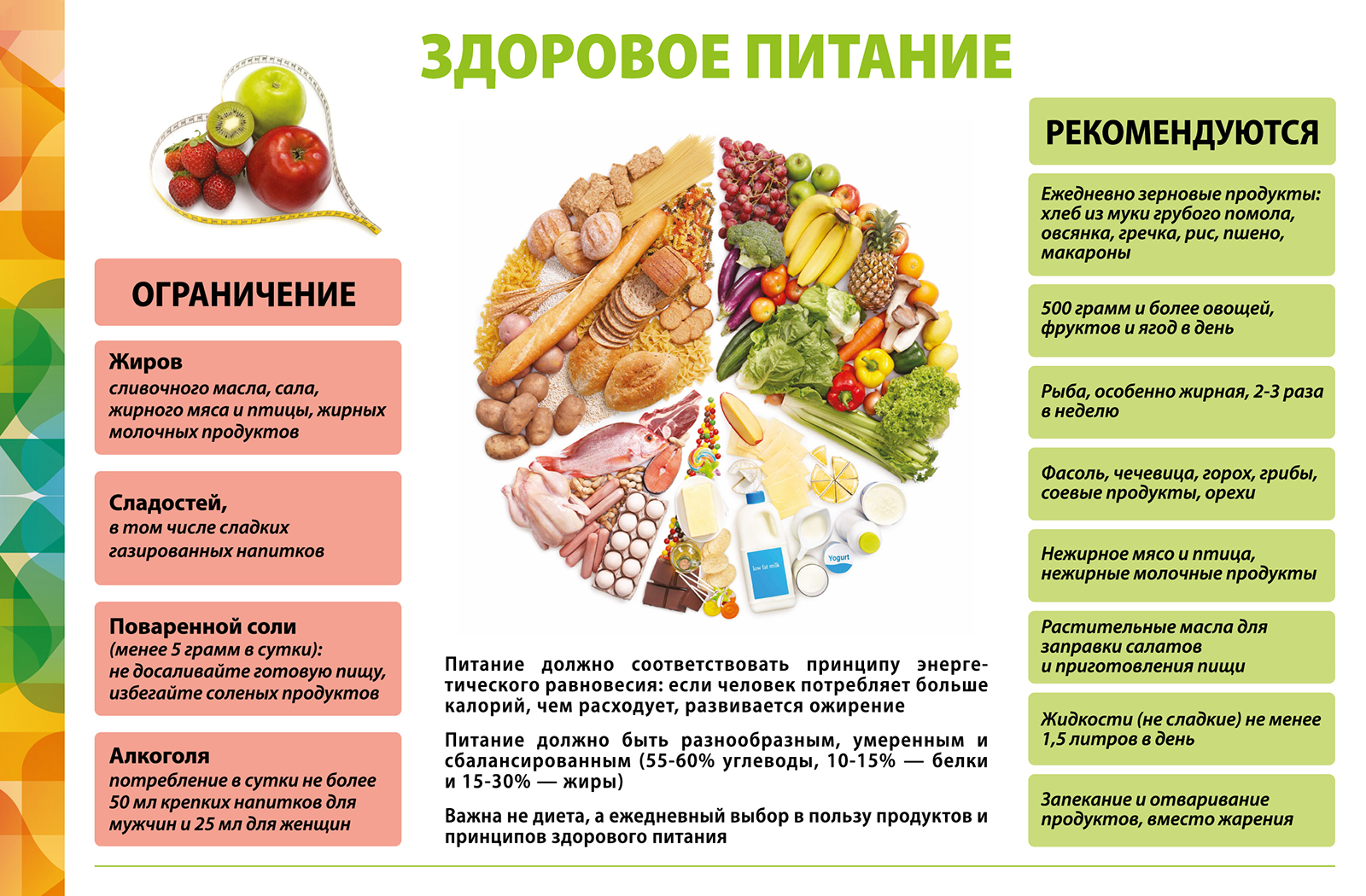 Здоровое питание