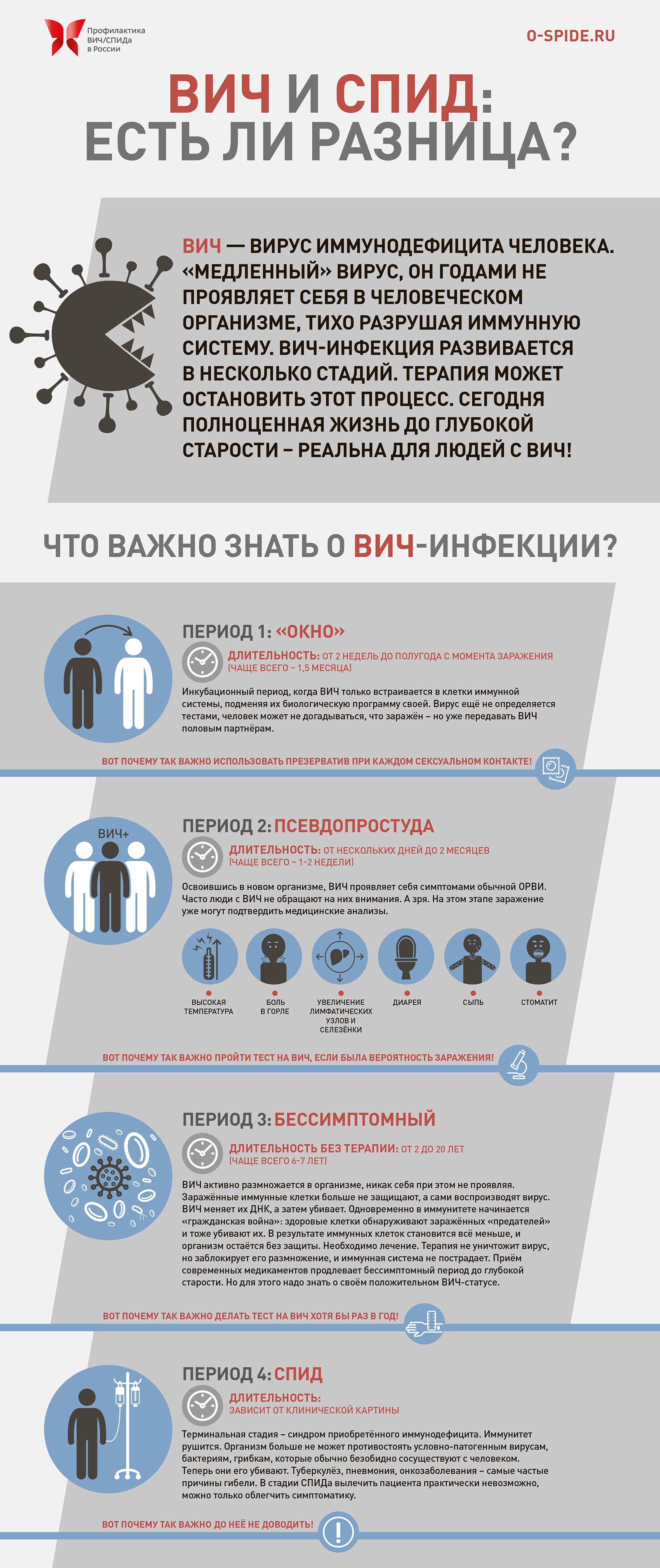 ВИЧ и СПИД: есть ли разница?