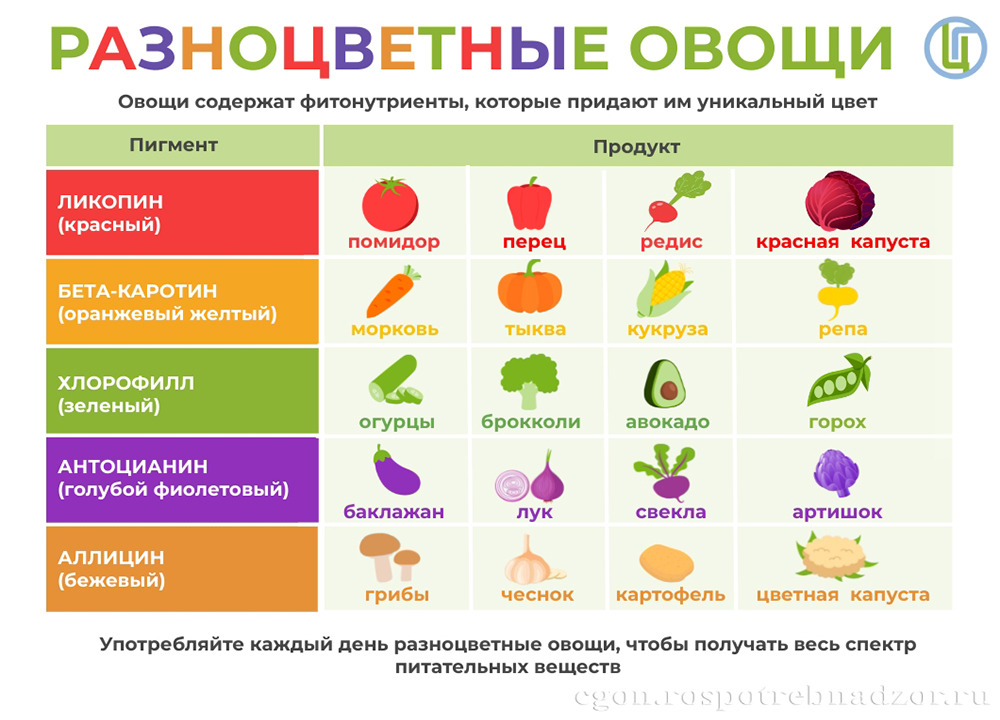 Разноцветные овощи