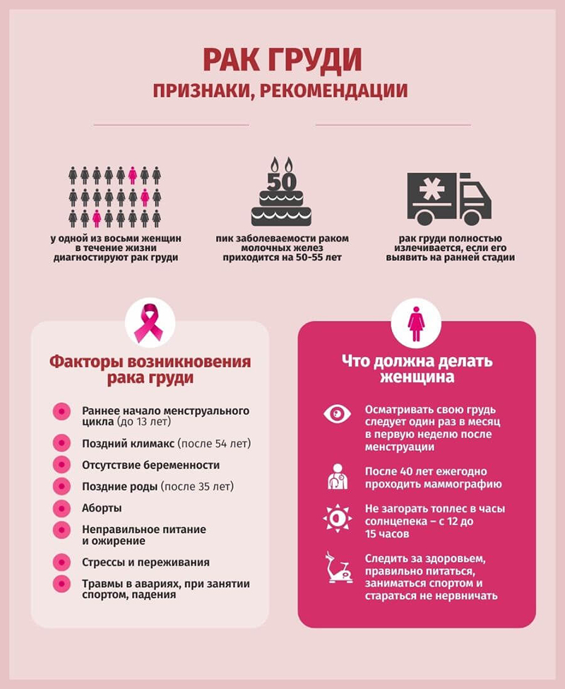 Рак груди: признаки, рекомендации