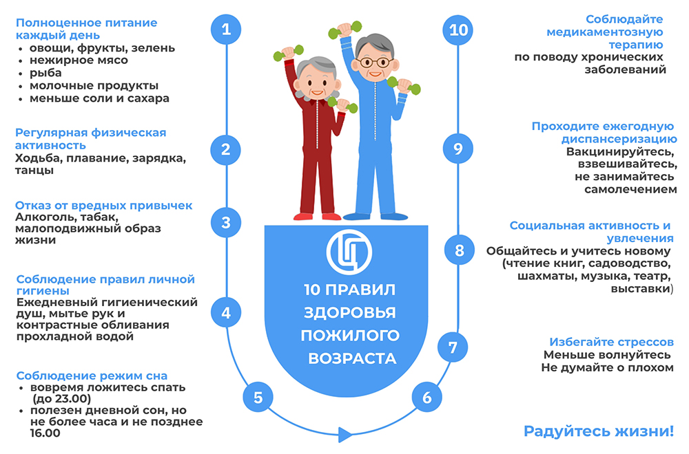 Десять правил здоровья пожилого возраста