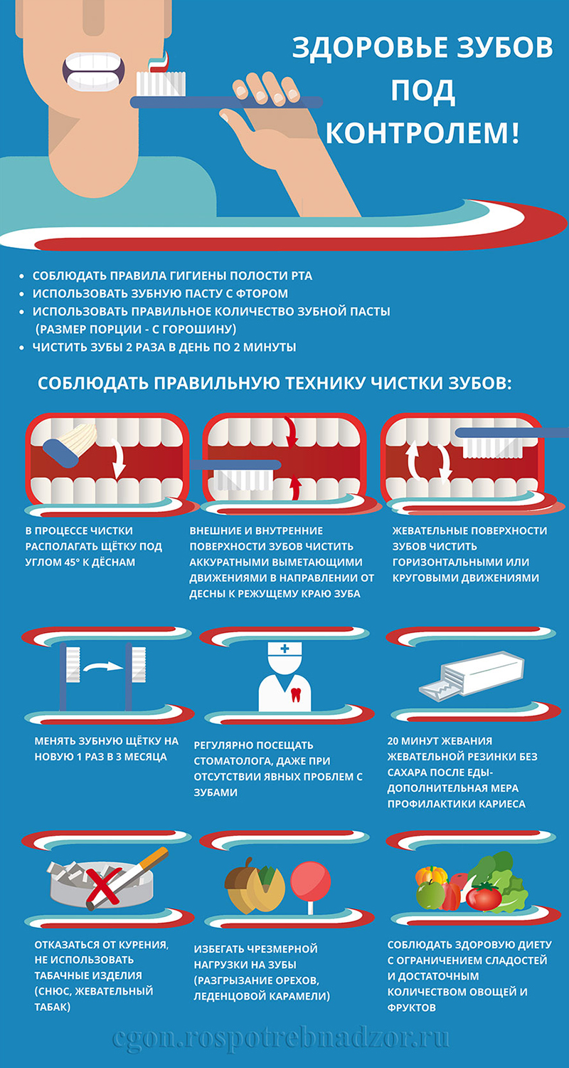 Здоровье зубов под контролем!