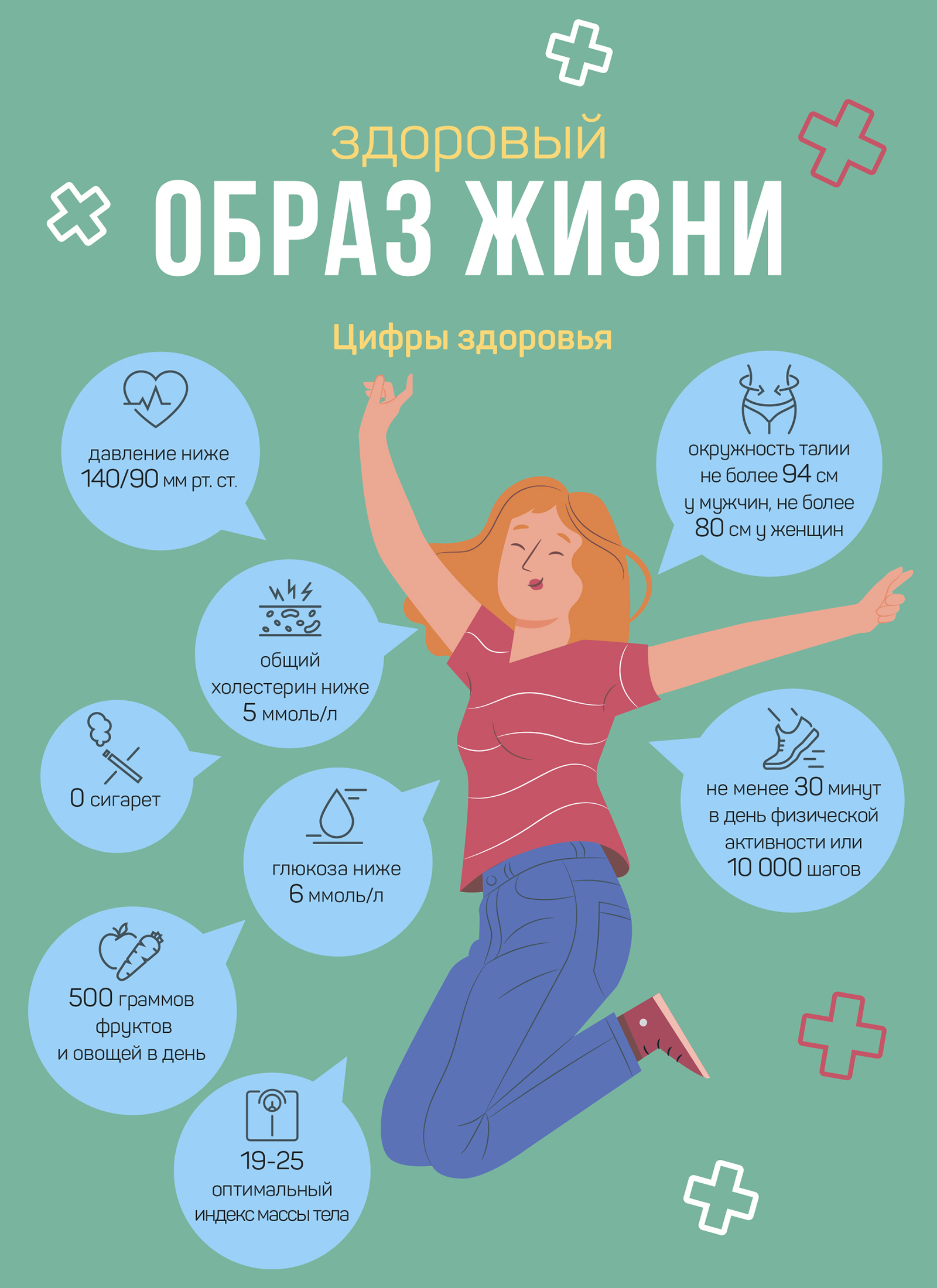 Здоровый образ жизни. Цифры здоровья