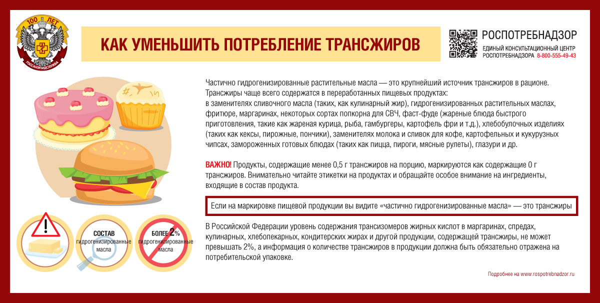 Как уменьшить потребление трансжиров
