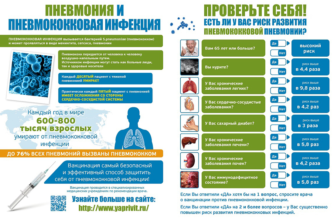 Пневмония и пневмококковая инфекция