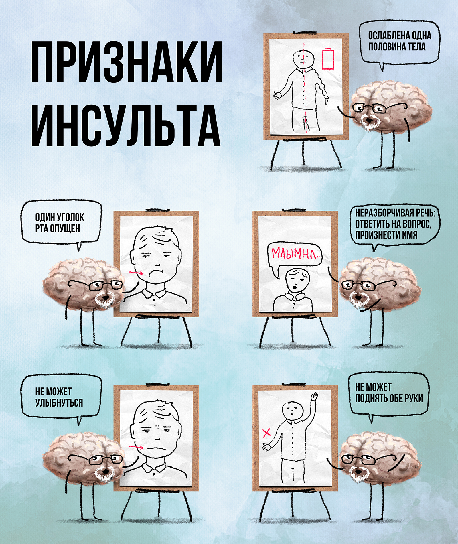 Признаки инсульта