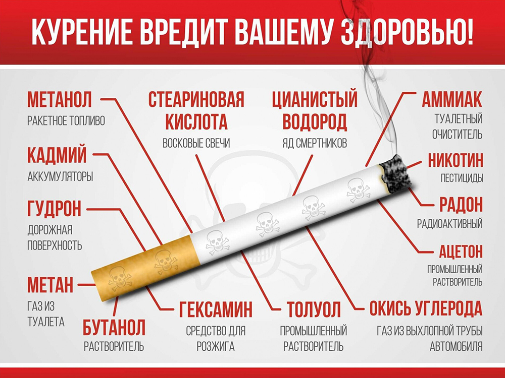 Курение вредит вашему здоровью
