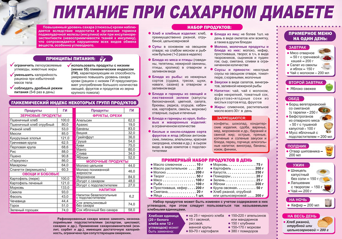 Питание при сахарном диабете