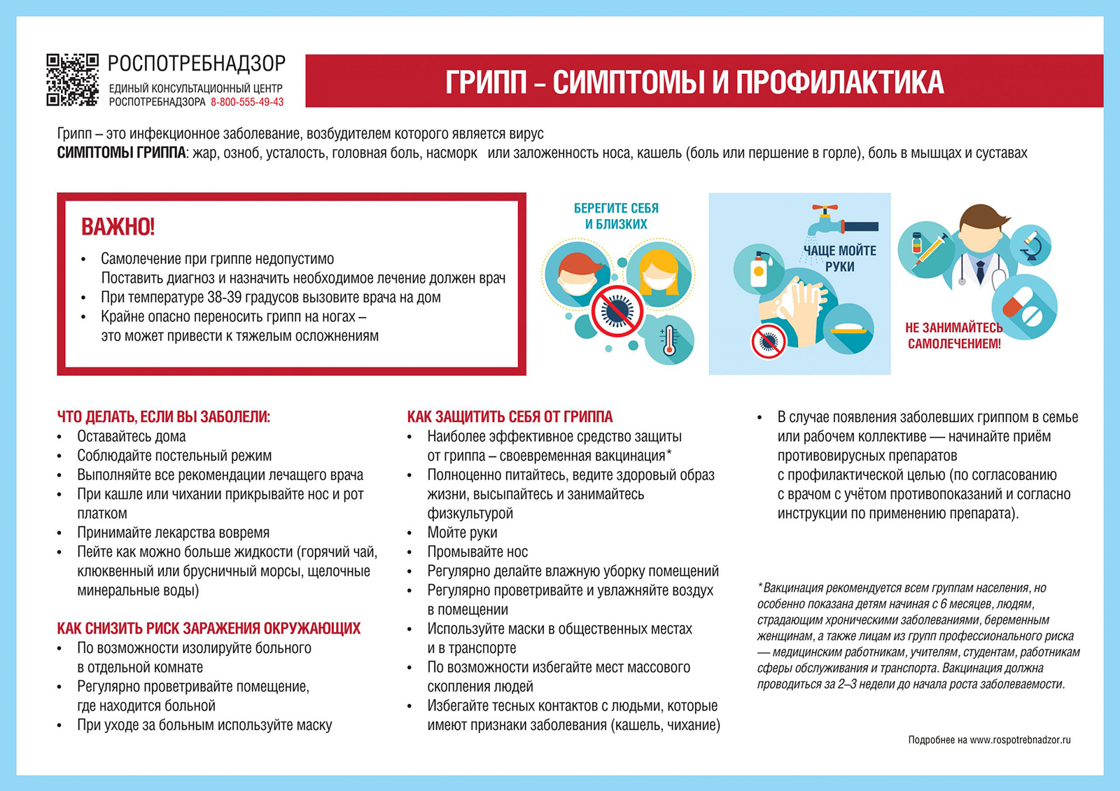 Грипп — симптомы и профилактика