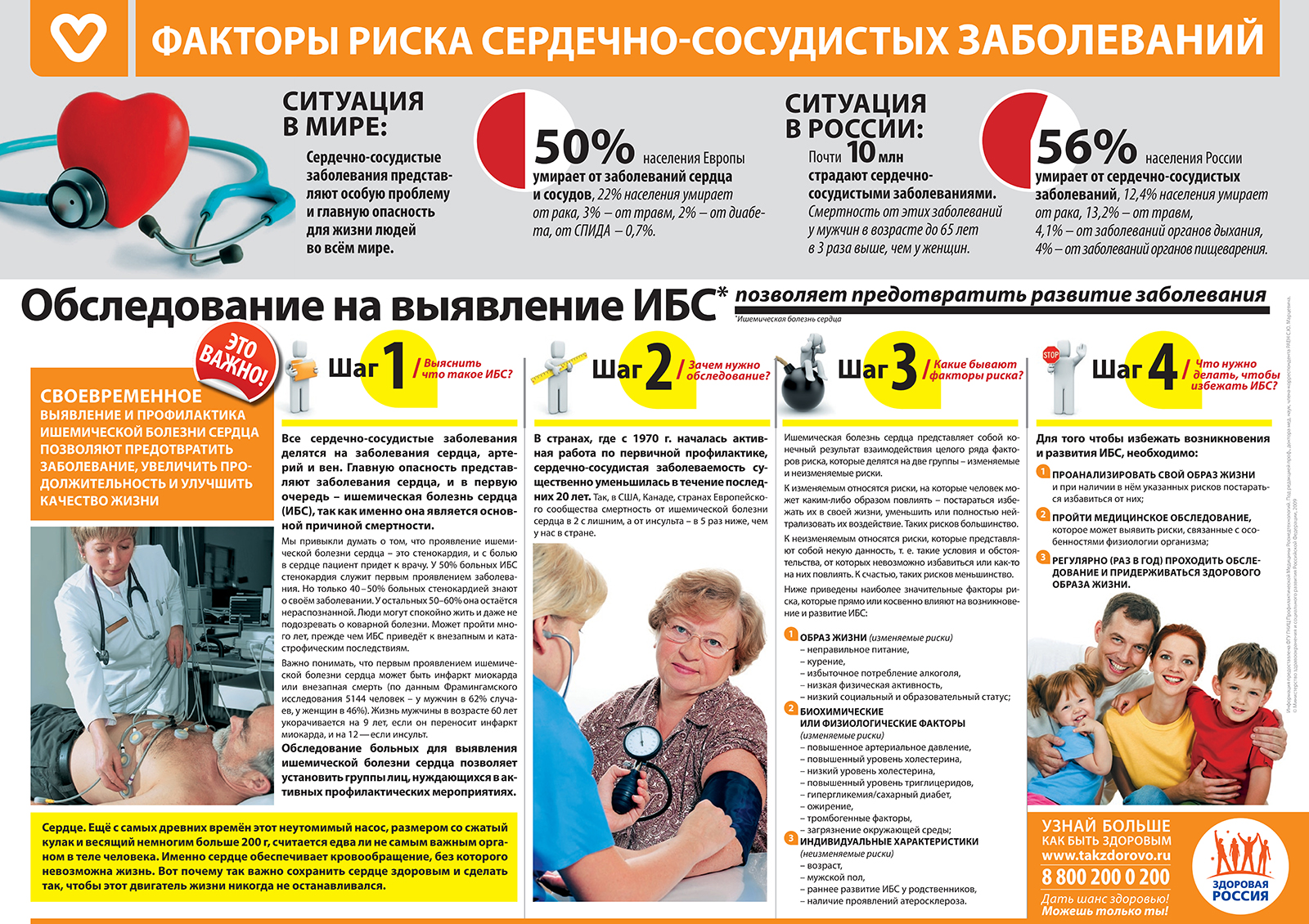Факторы риска сердечно-сосудистых заболеваний