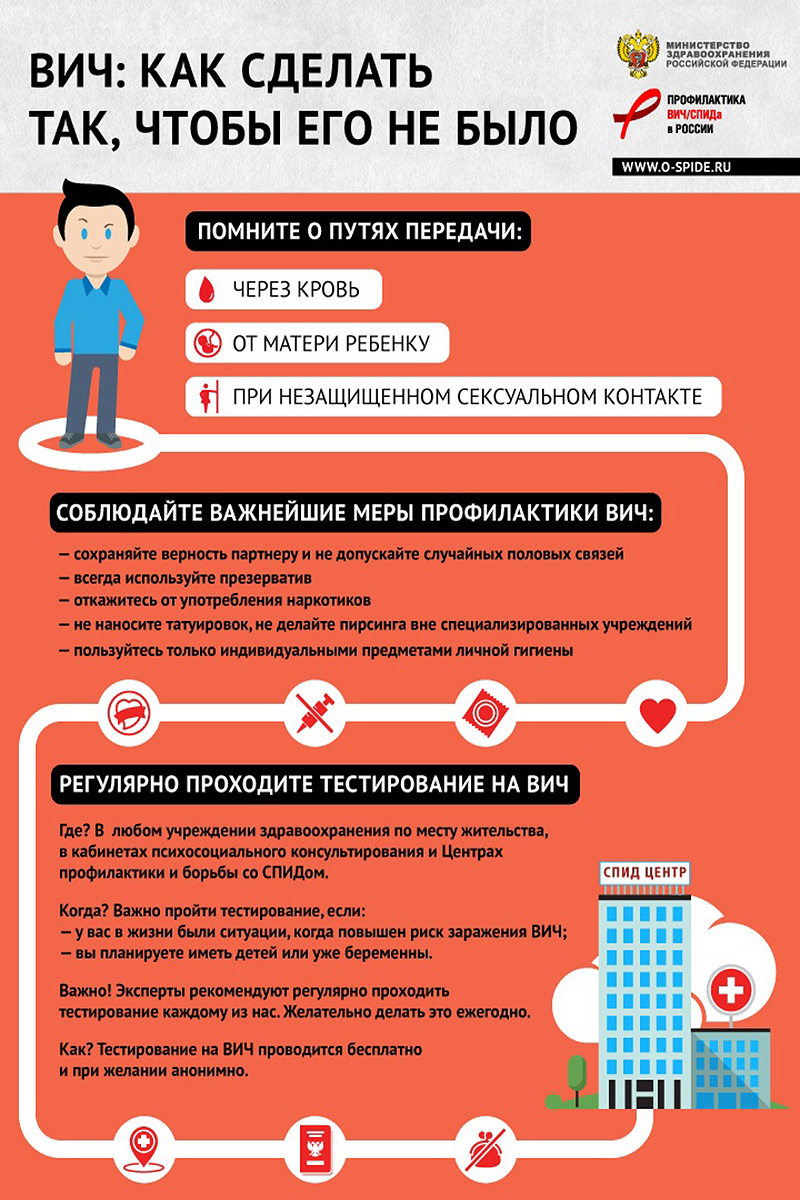 ВИЧ: как сделать так, чтобы его не было