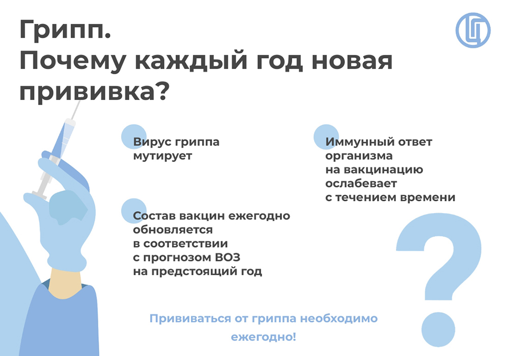 Грипп. Почему каждый год новая прививка?