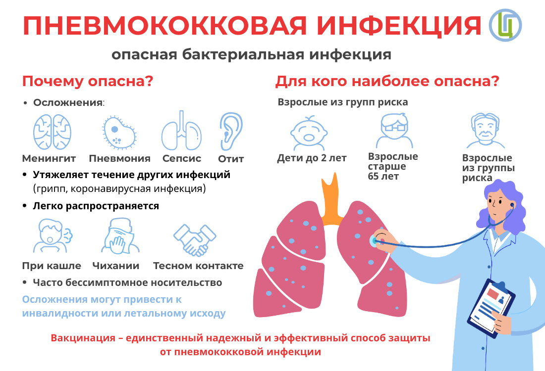Пневмококковая инфекция