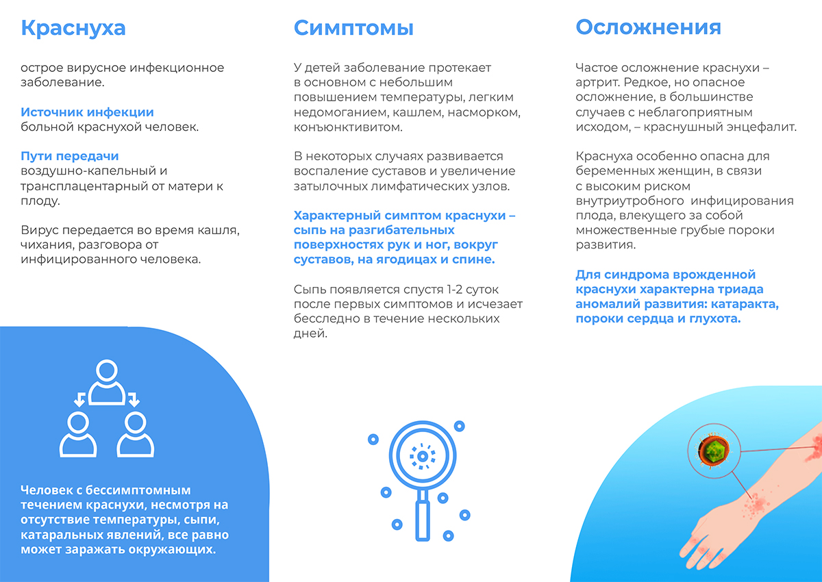 Краснуха