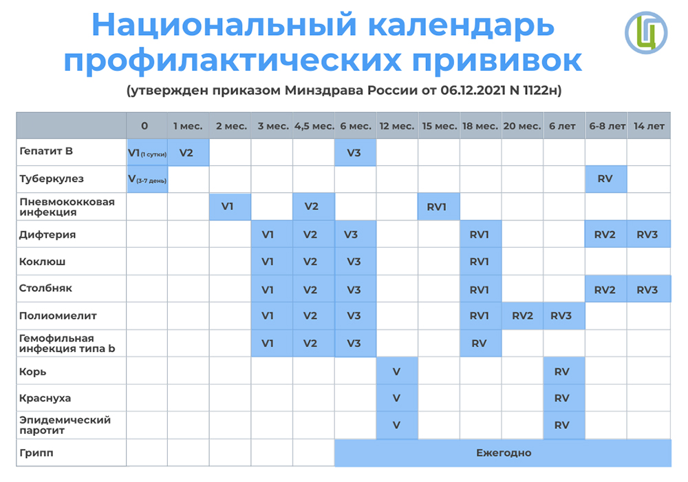 Национальный календарь профилактических прививок