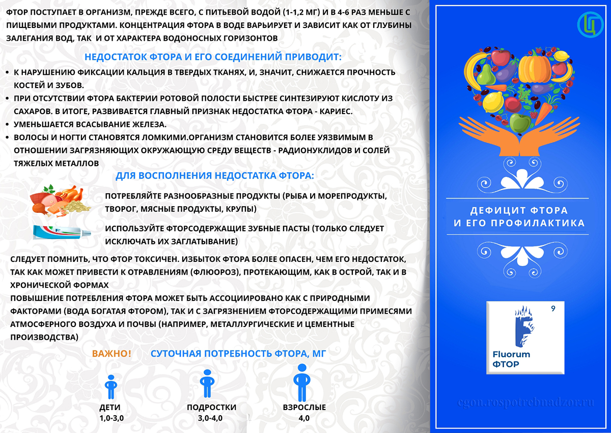 Дефицит фтора и его профилактика