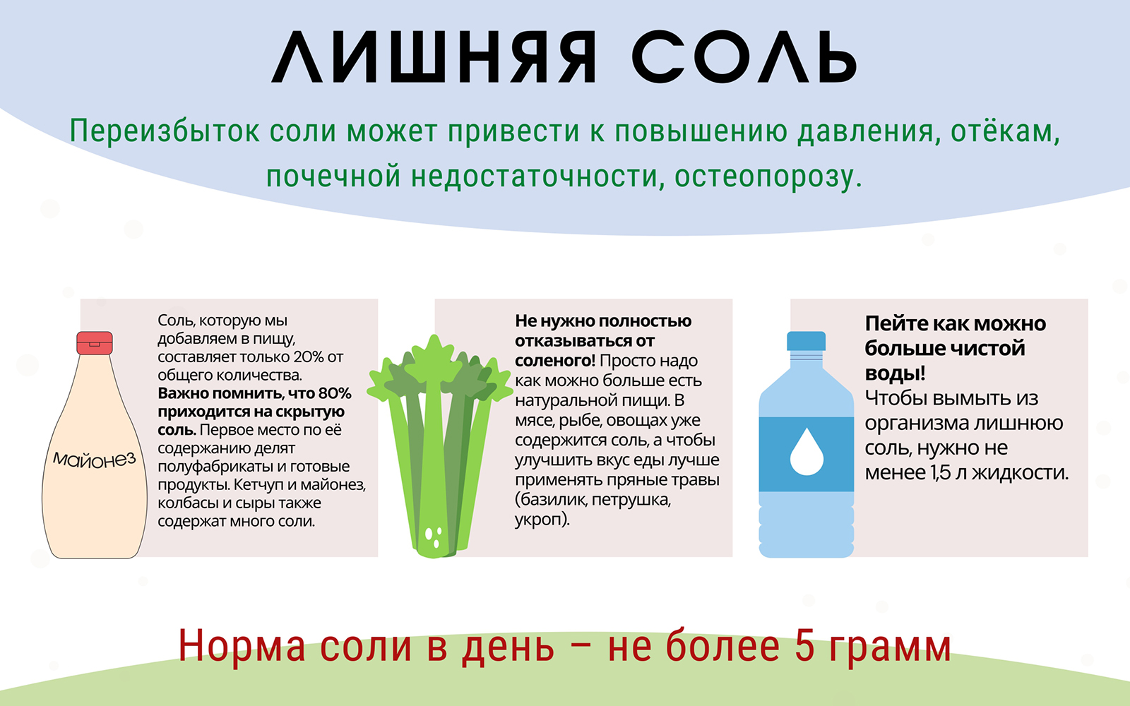 Лишняя соль