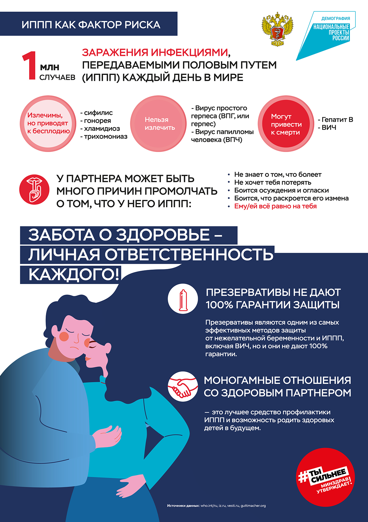 ИППП как фактор риска