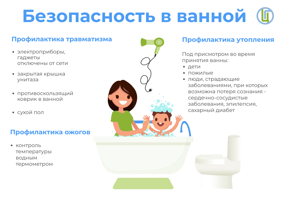 Безопасность в ванной