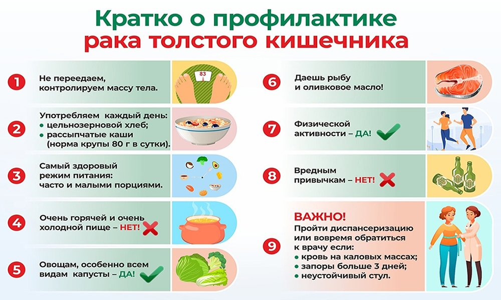 Кратко о профилактике рака толстого кишечника
