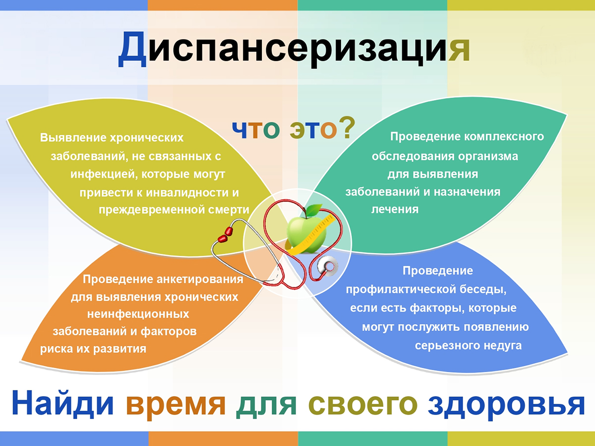 Диспансеризация. Найди время для своего здоровья