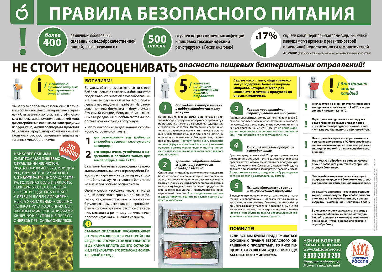 Правила безопасного питания
