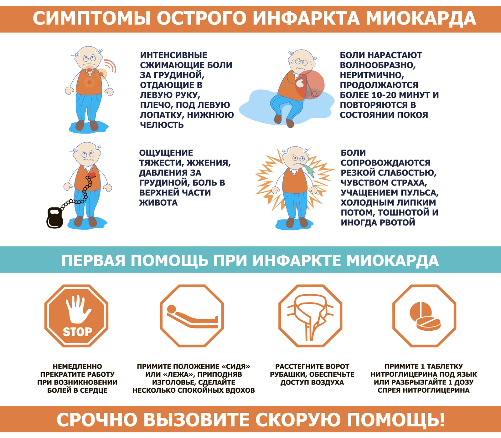 Симптомы острого инфаркта миокарда