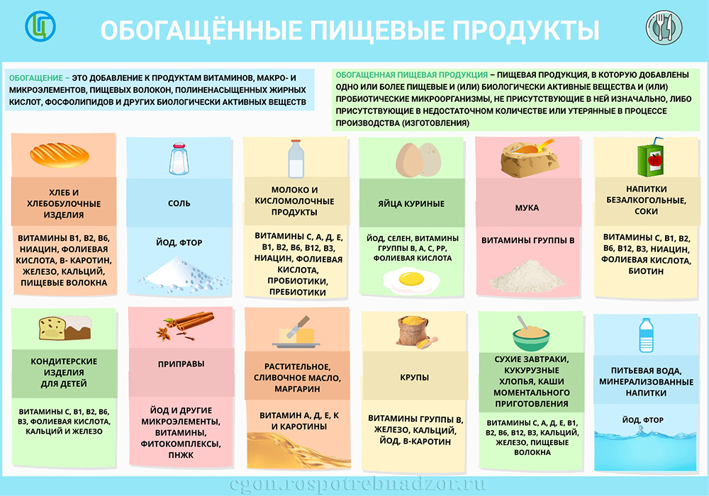 Обогащённые пищевые продукты
