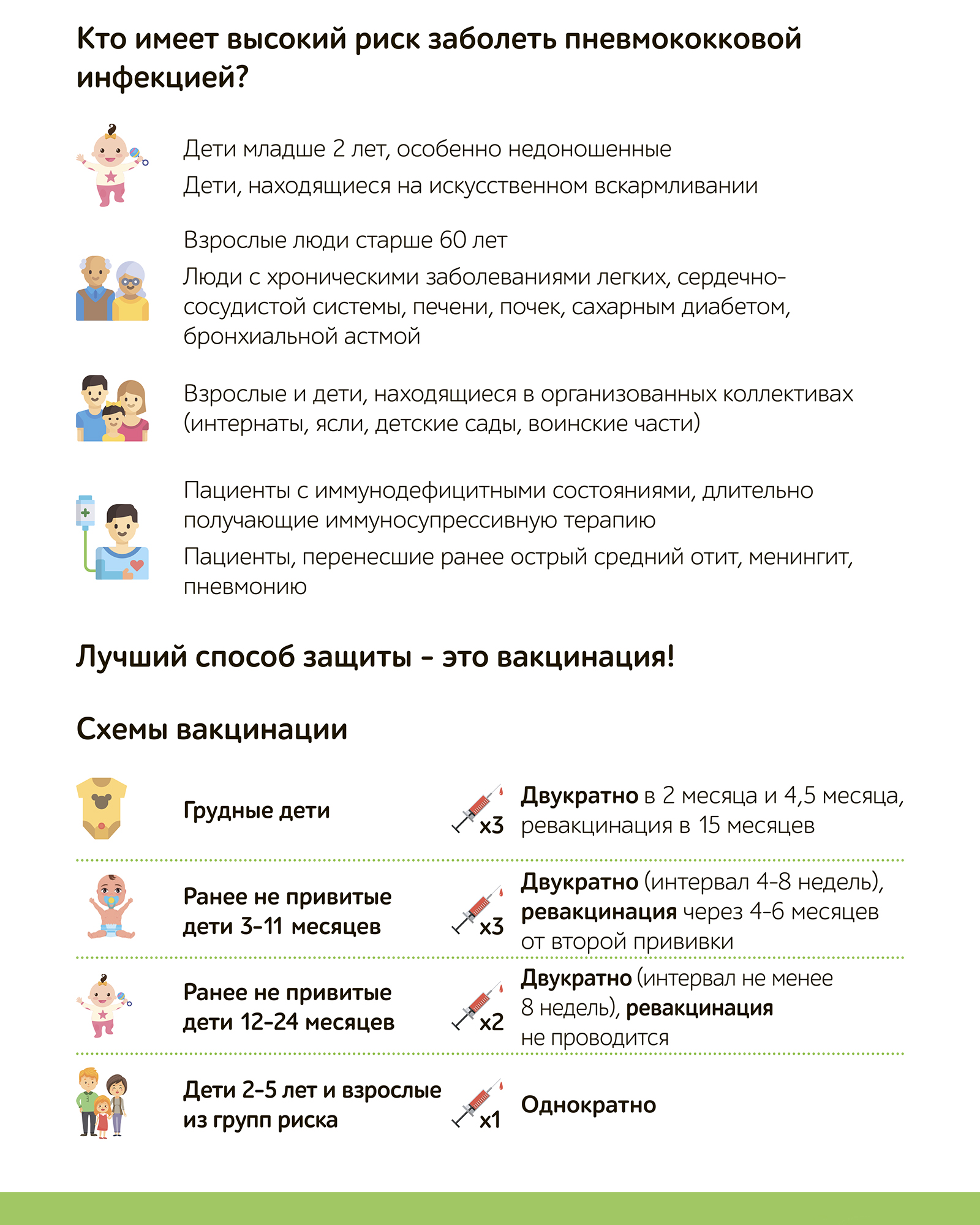Кто имеет высокий риск заболеть пневмококковой инфекцией?