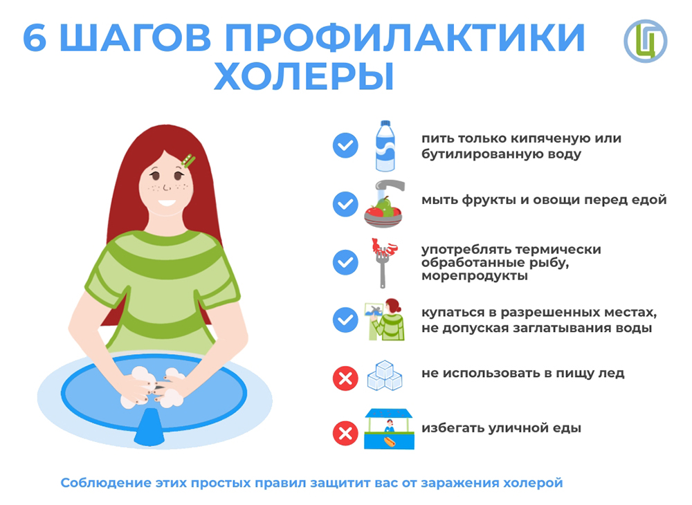 Шесть шагов профилактики холеры